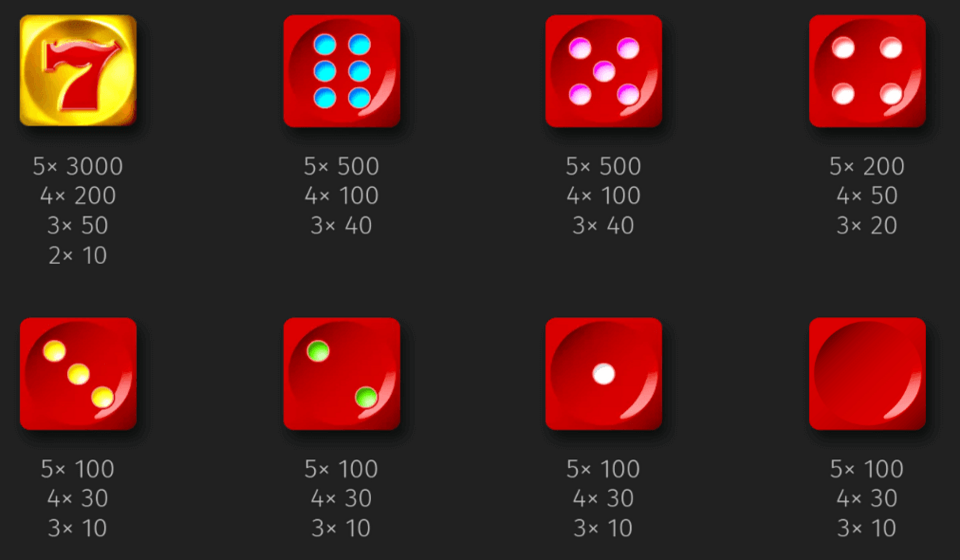 dice million paytable