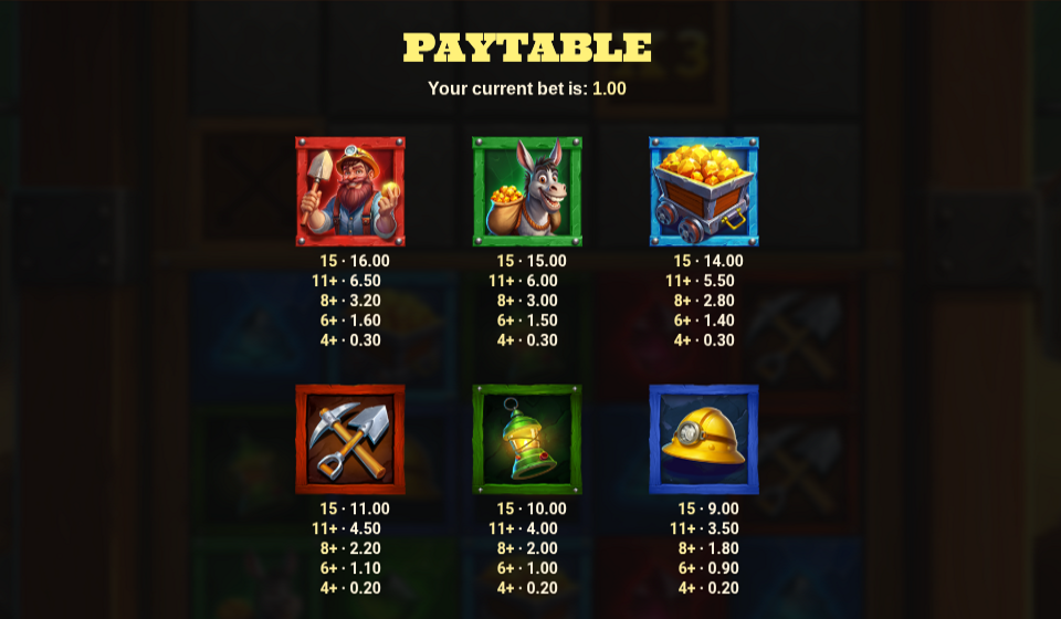 diggers dough paytable 1
