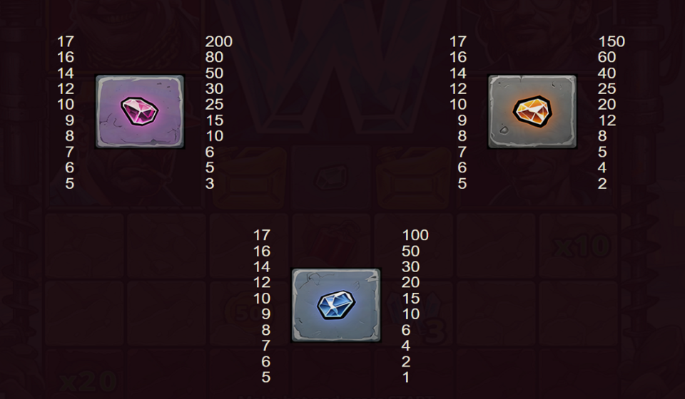 diggers fortune paytable 3