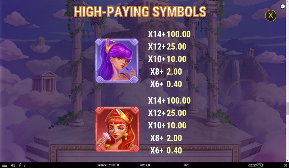 divine divas paytable 1