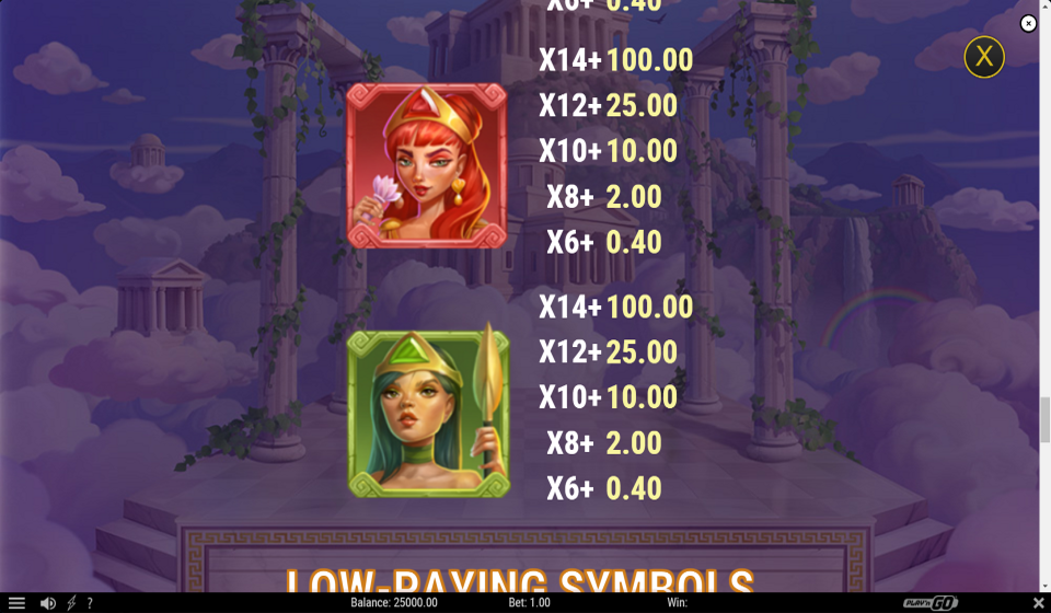 divine divas paytable 2