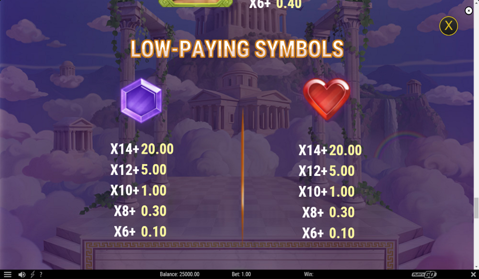 divine divas paytable 3