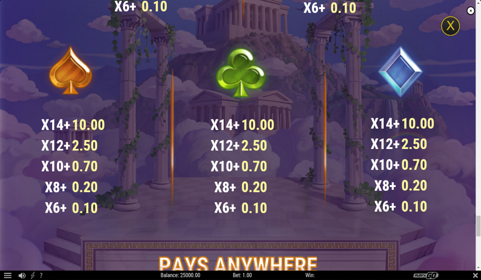 divine divas paytable 4