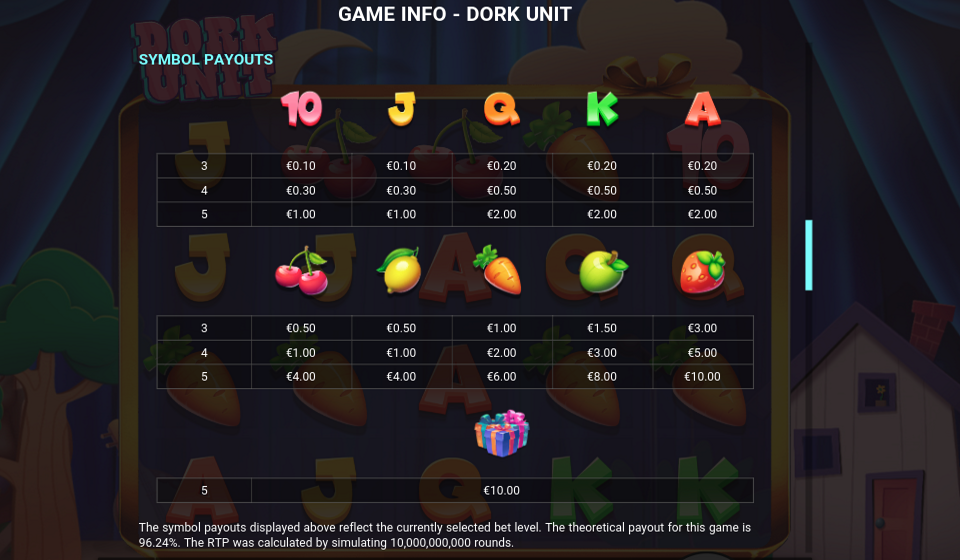 dork unit paytable
