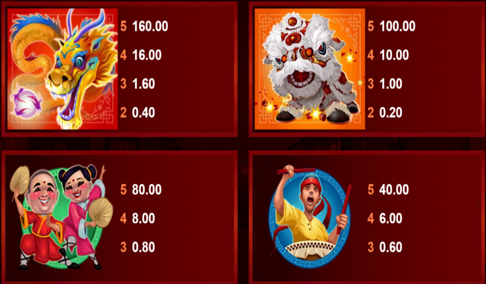 dragon dance paytable