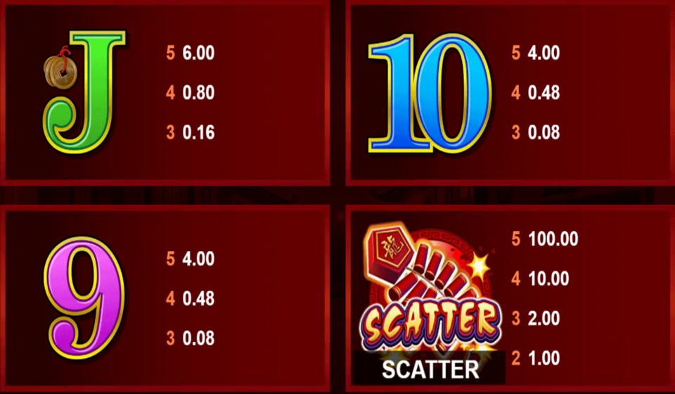dragon dance paytable3