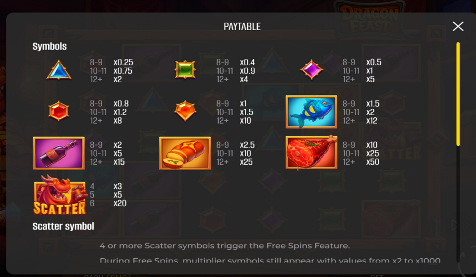 dragon feast paytable
