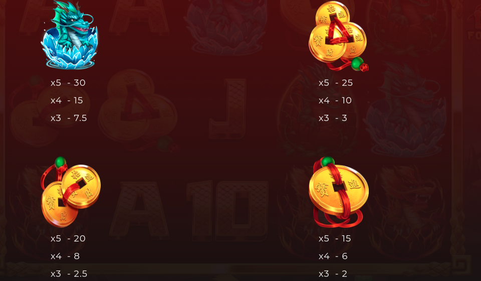 dragon fortune frenzy paytable 2