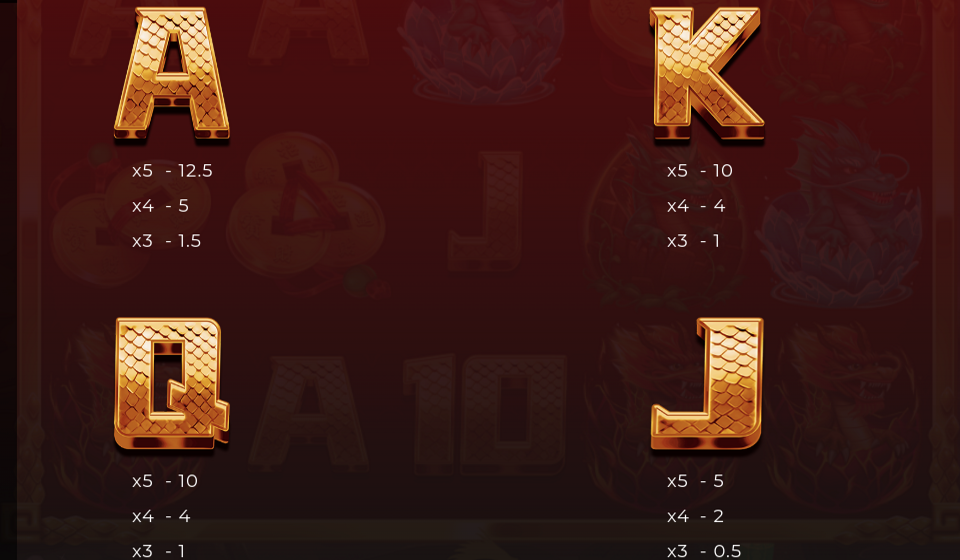 dragon fortune frenzy paytable 3