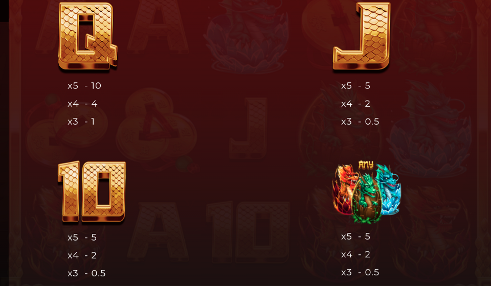 dragon fortune frenzy paytable 4