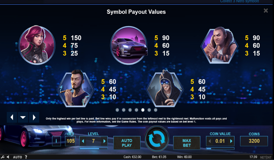 drive multiplier mayhem paytable 1