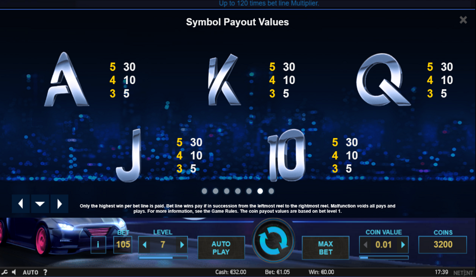drive multiplier mayhem paytable 2