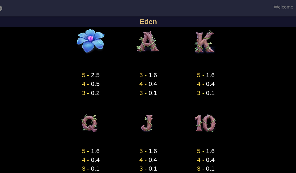 eden paytable 2