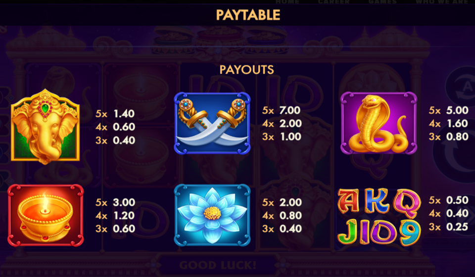 elephants gold bonus combo paytable