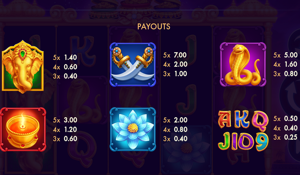 elephants gold buy bonus combo paytable
