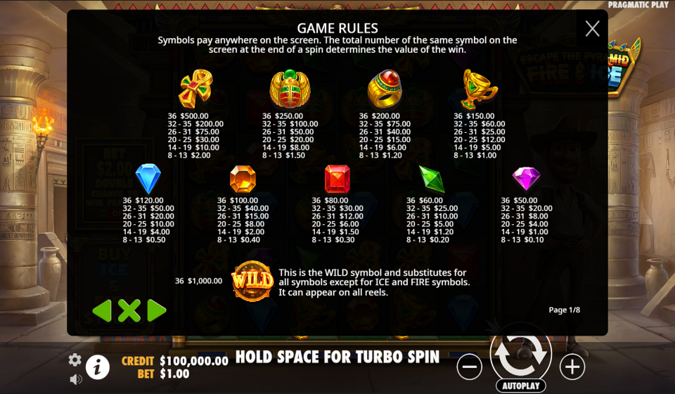escape the pyramid fire and ice paytable