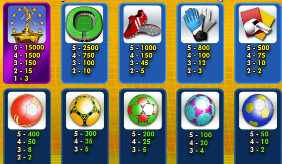 euro reels paytable