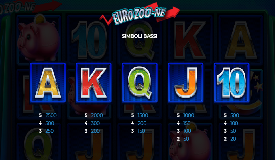 eurozoone paytable2