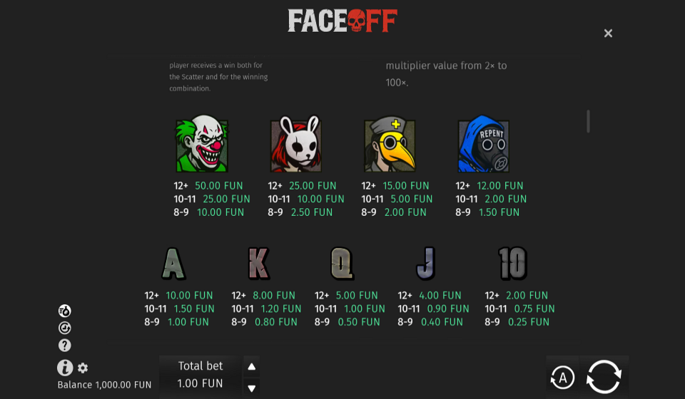 face off paytable 2