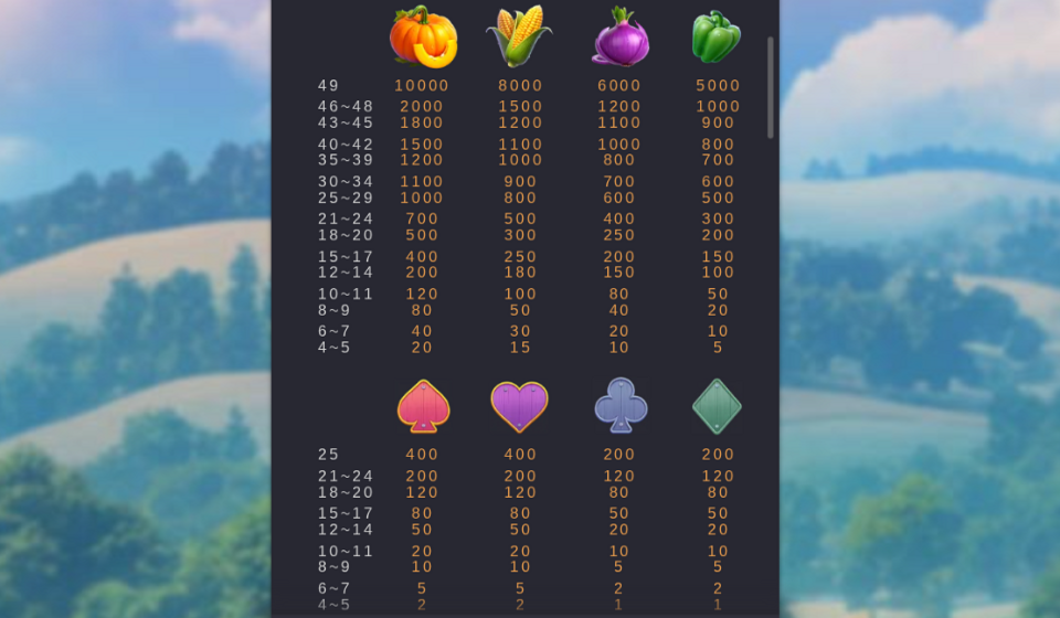 farmstead fortune paytable