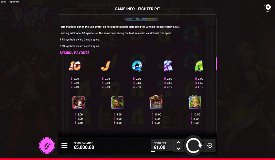 fighter pit paytable