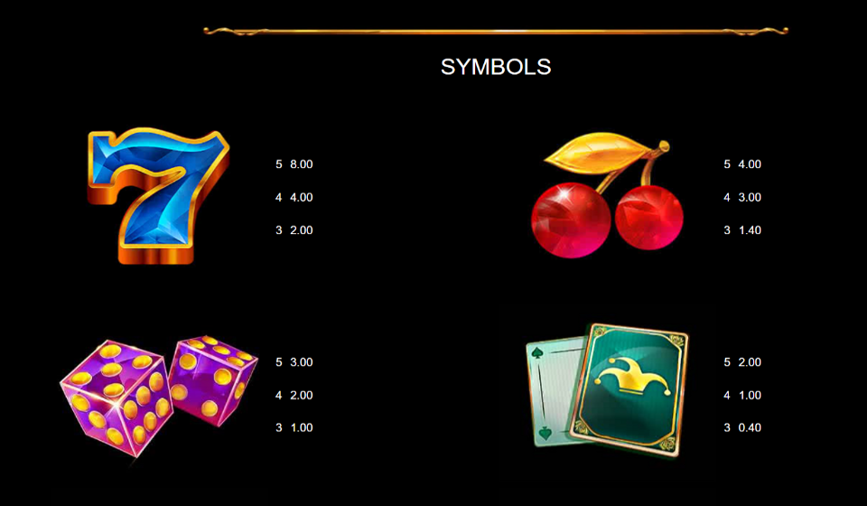 fire and roses joker king millions paytable 1