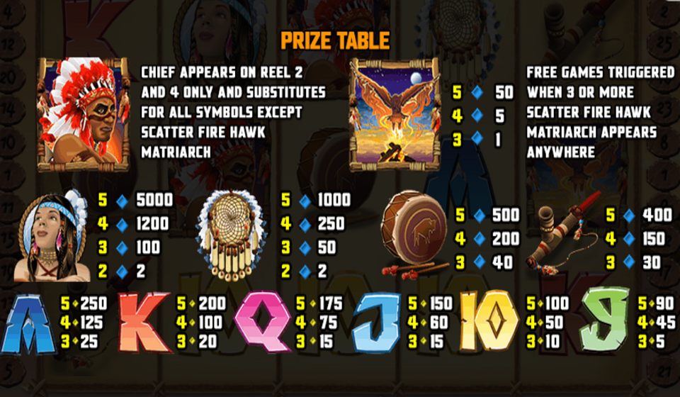 fire hawk matriarch paytable 2
