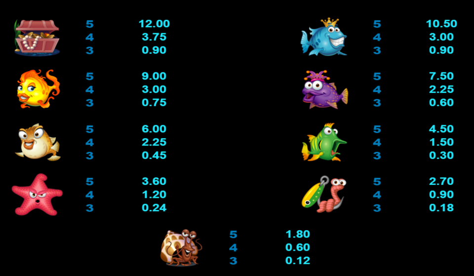 fish party paytable