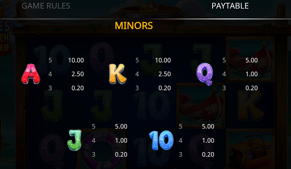 fish tales double catch max scatter paytable 2