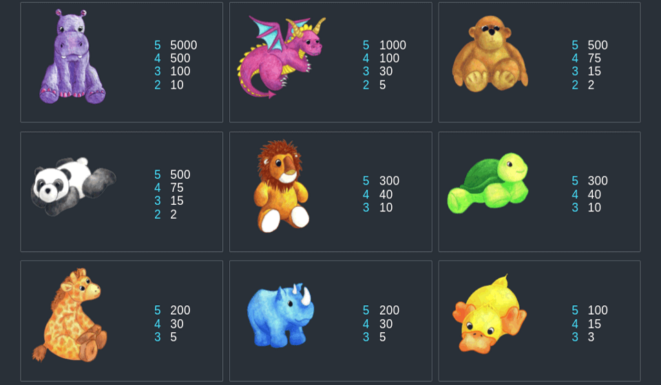 fluffy favourites paytable