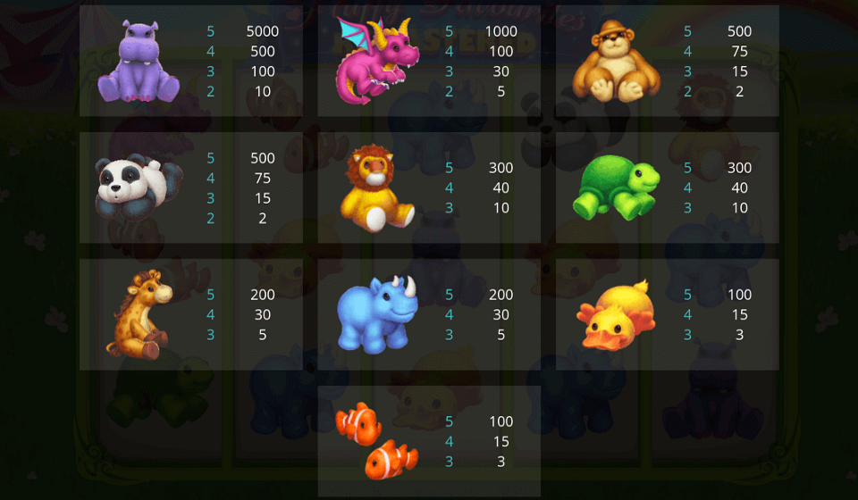 fluffy favourites remastered paytable