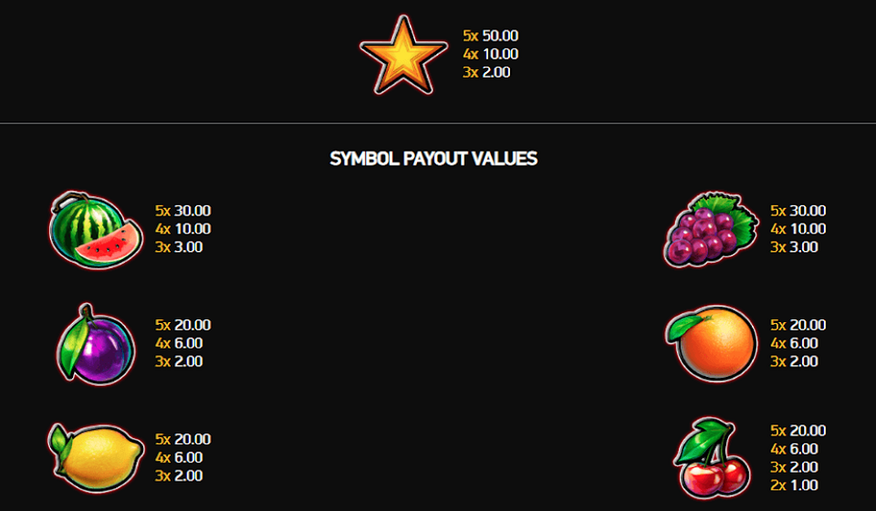 fortune five double paytable1