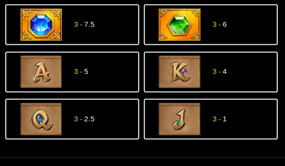 fortune garuda 500 paytable 2