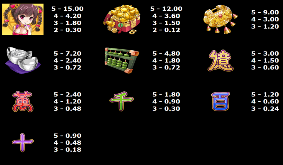 fortune girl paytable