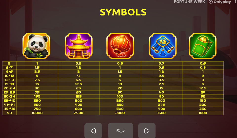 fortune week paytable 1