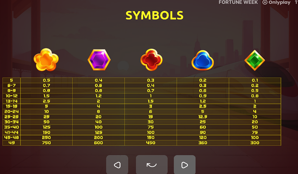 fortune week paytable 2