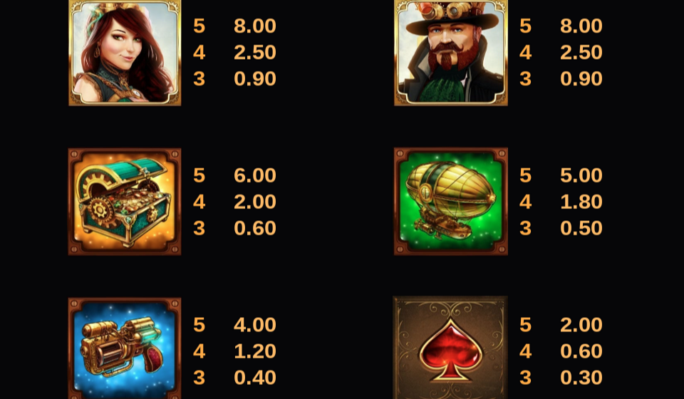 fortunium gold mega moolah paytable 3