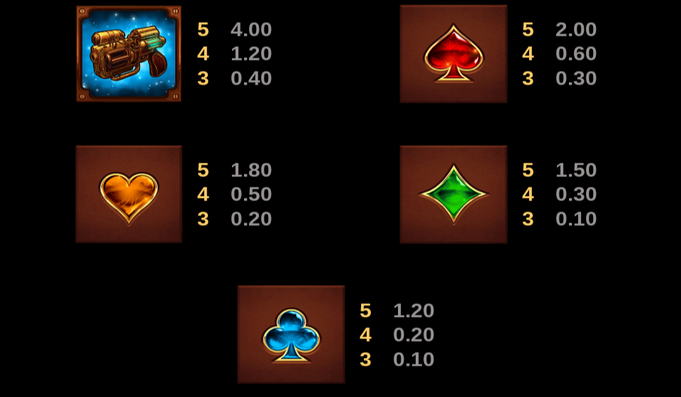 fortunium paytable 3