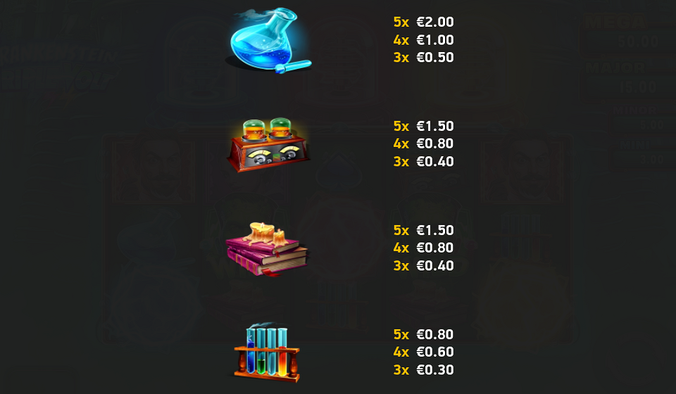 frankenstein triple volt paytable 2