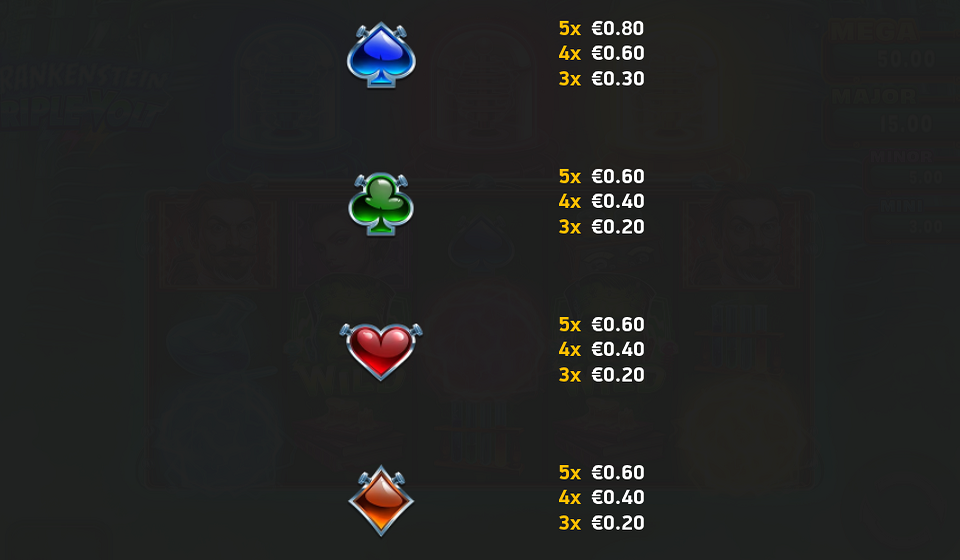 frankenstein triple volt paytable 3