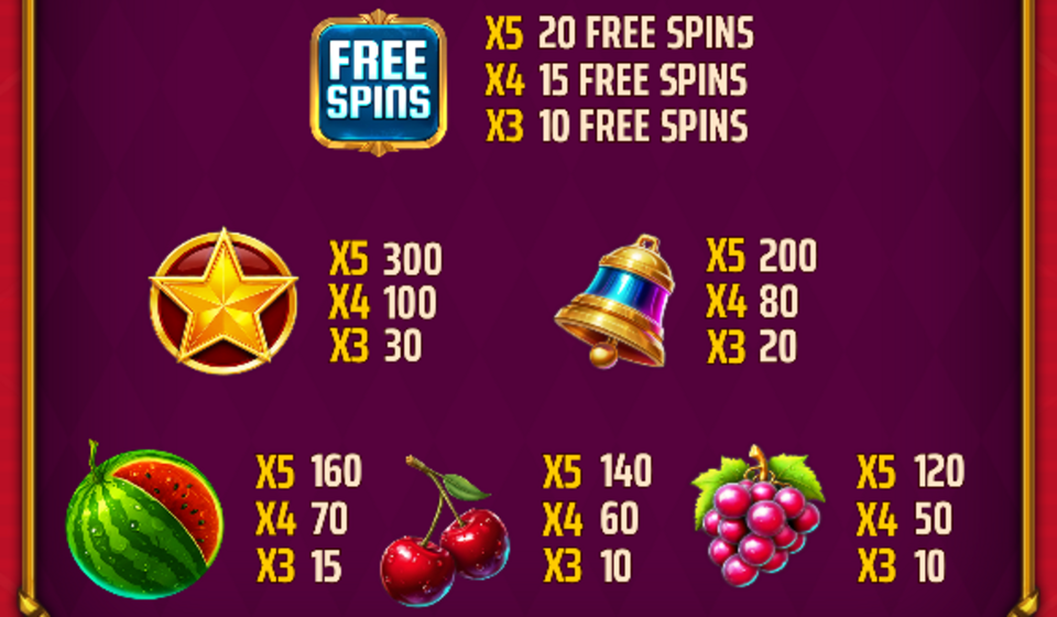 fruit loot stacks paytable 1