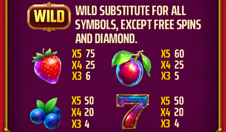 fruit loot stacks paytable 2