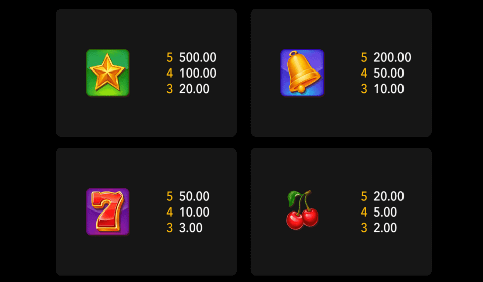fruit machine megabonus paytable