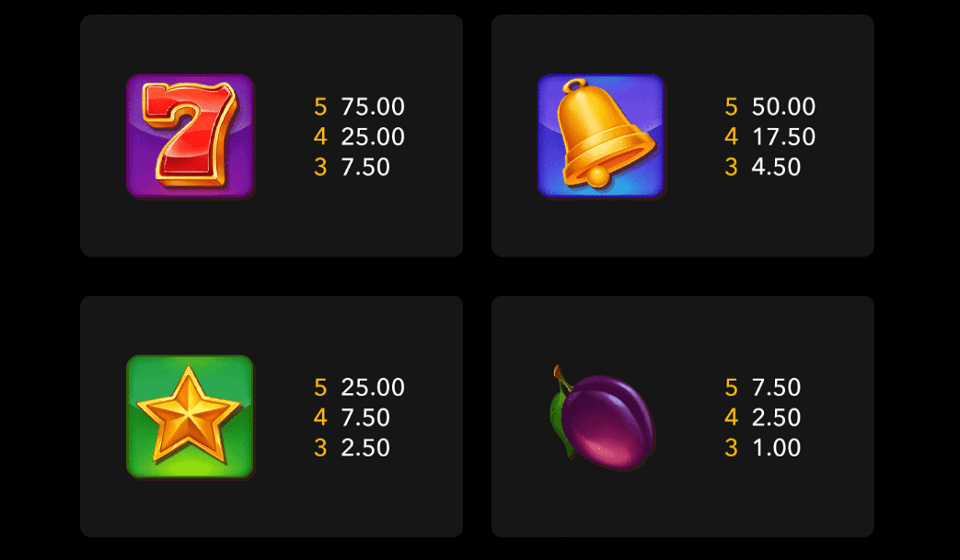fruit machine x25 paytable