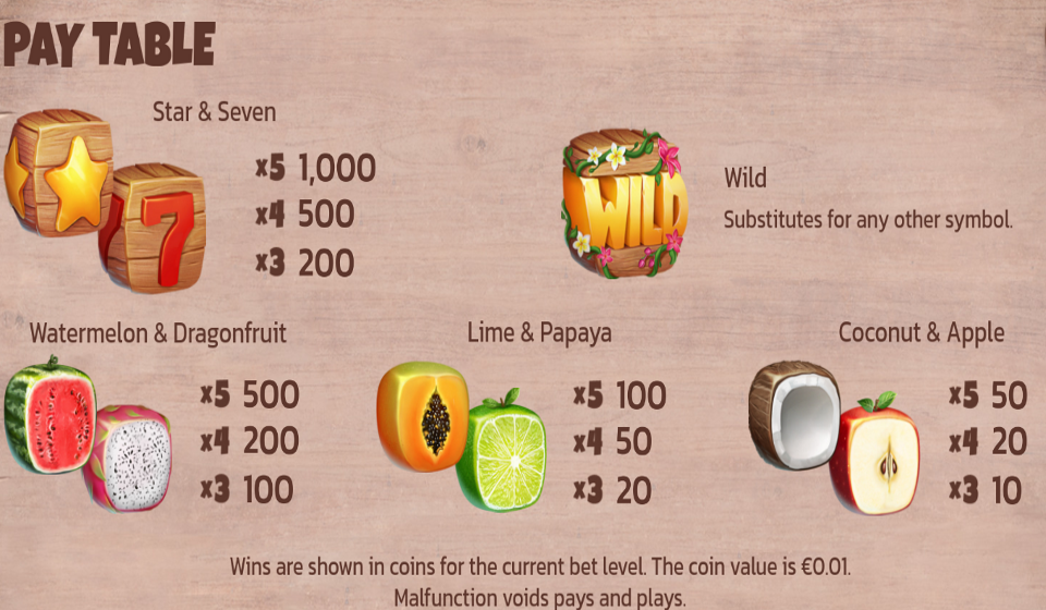 fruit shifter paytable