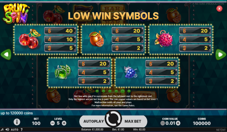 fruit spin paytable 2