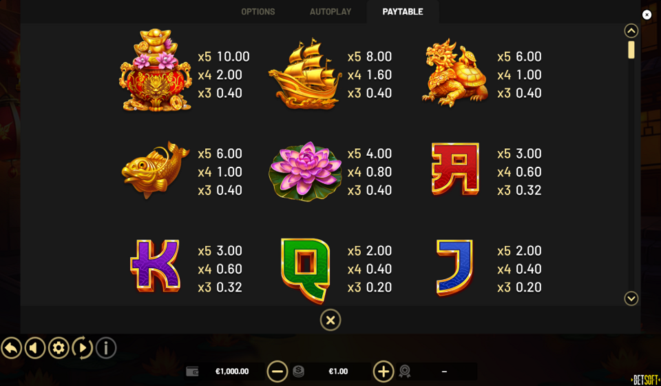 fury dragon hold and win paytable