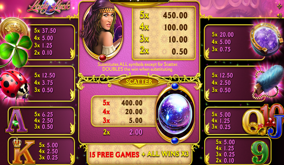 gameart lady luck paytable