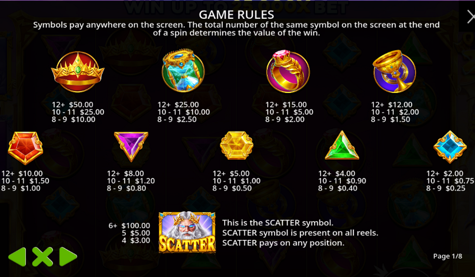 gates of olympus 2500 paytable