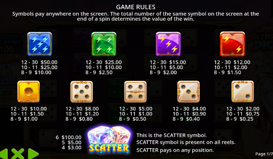 gates of olympus dice paytable